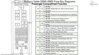 2002 mercury sable gs fuse box diagram 